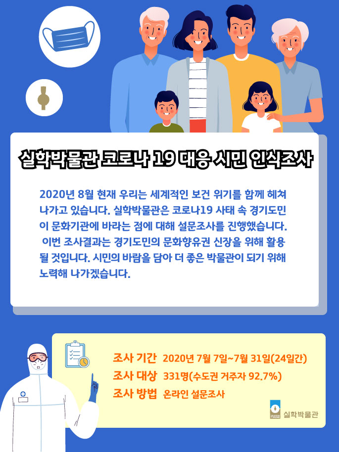 실학박물관 코로나19 대응 시민 인식조사 게시